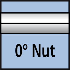 gerade genutet